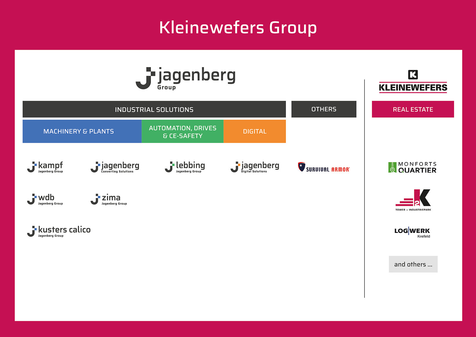 Jagenberg_Organigramm_A3_EN-04-03-2026.jpg